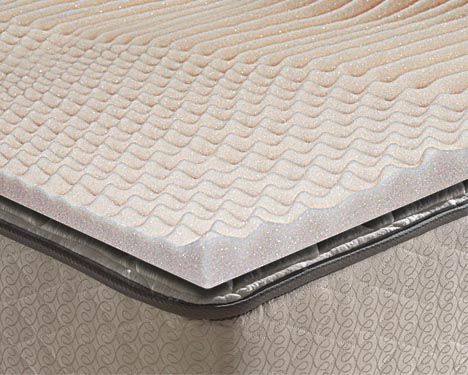 Premium Mattress Cushions on Mattress
